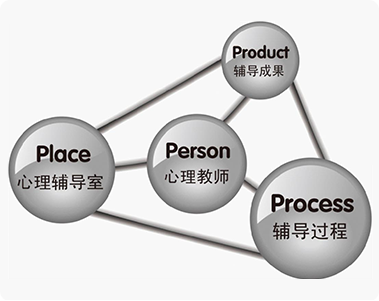 图3-4p理论.png
