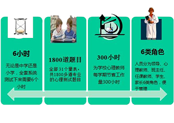 5ae3dec47adda.png 心理评估与心理档案管理系统2.png